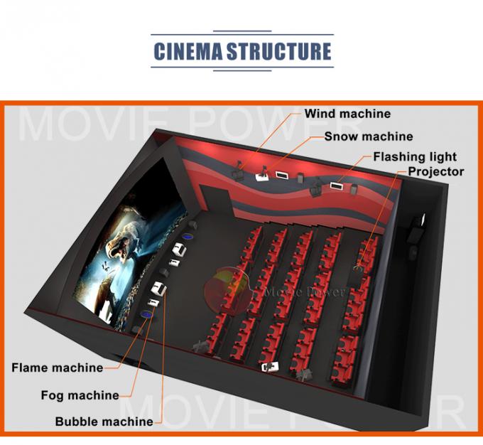 Движение Simulador предводительствует 100 4D кино оборудования частей сертификата CE 0