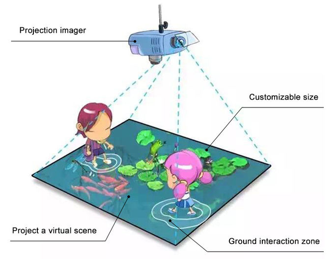Взаимодействующие машины развлечений зоны игры детей игры проекции Hologram пола 3d 1