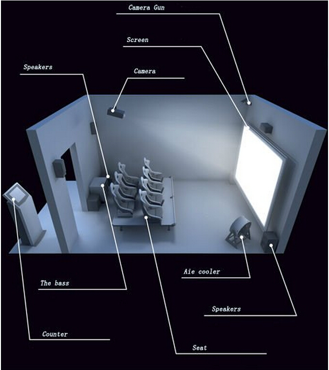 Система ориентированного на заказчика 6 человек оборудования театра кино 7D взаимодействующая Somatosensory 0